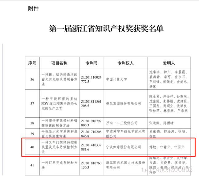 【喜報】如意榮獲首屆浙江省知識產(chǎn)權獎！(圖1)