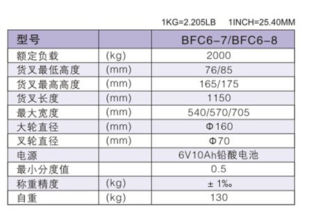 西林電子稱(chēng)手動(dòng)搬運車(chē)BFC6-7(圖1)