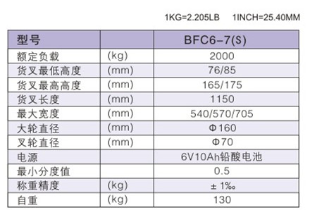 西林電子稱(chēng)手動(dòng)搬運車(chē)BFC6-7(S)(圖1)