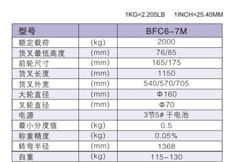 西林電子稱(chēng)手動(dòng)搬運車(chē)BFC6-7M(圖1)