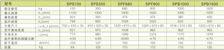 西林雙剪式平臺車(chē)：150KG/350KG/680KG/800KG/SPB1000KG/SPB1500KG(圖1)