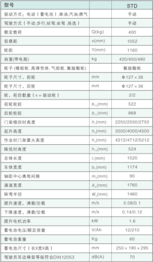 西林高空取料車(chē)STD(圖1)