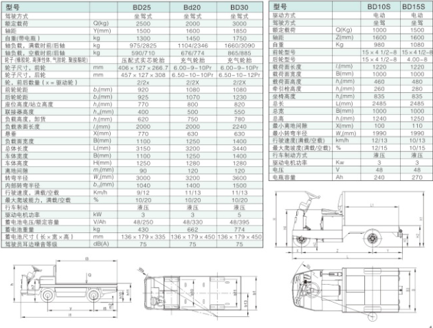 西林固定平臺搬運車(chē)BD(圖1)