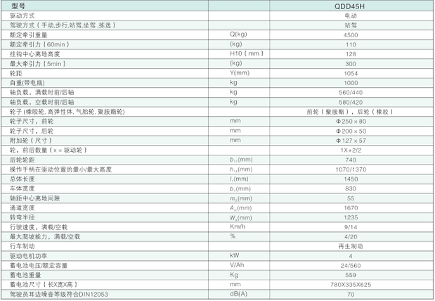西林站駕式牽引車(chē)QDD45H(圖1)